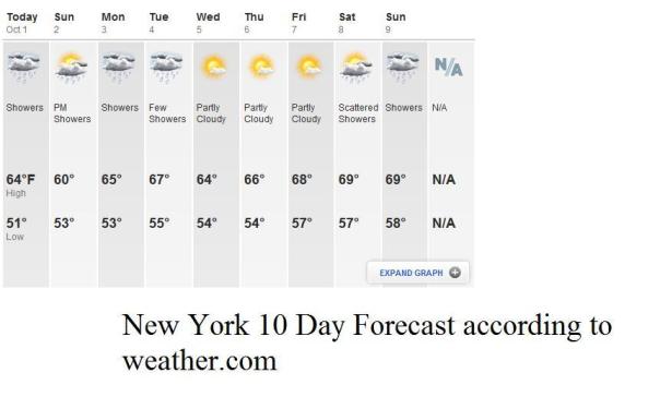 10 day forecast