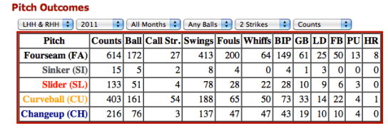 Verlander Chart 2011