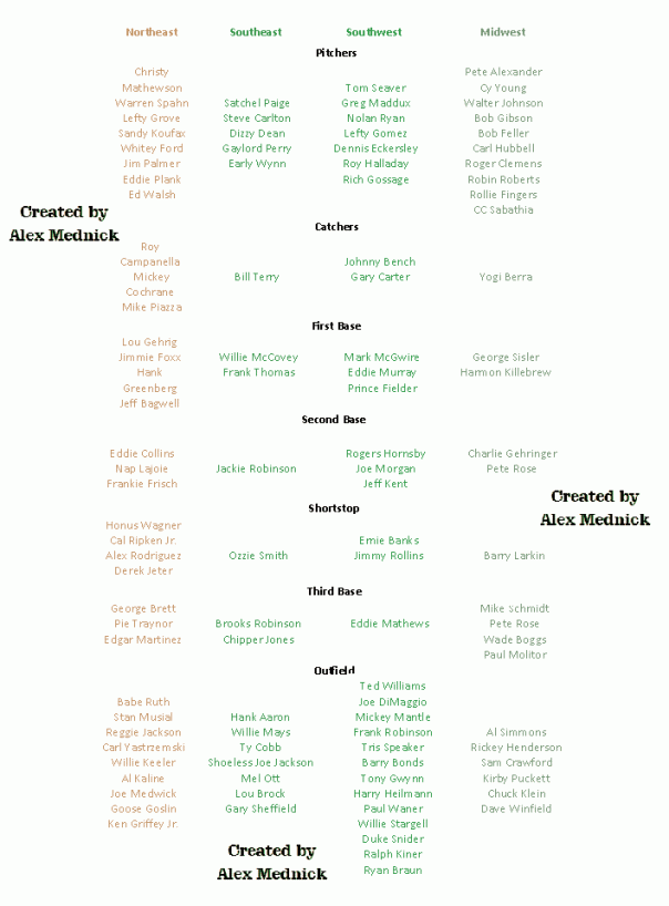 ByPositionByRegionTeam