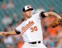 Chris Tillman: Was His 2012 Campaign A Fluke Or A Sign Of Things To&nbsp;Come?