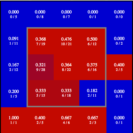 Picture Courtesy of Baseball Prospectus