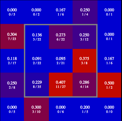 Picture Courtesy of Baseball Prospectus