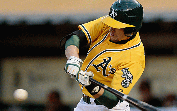 Jed Lowrie was traded for Power Hitting 1B/OF/DH Chris Carter prior to the 2013 season. He has hit very well - with a .301/.386/.838. The Infielder has rang up 44 Hits, 13 Doubles and driven in 18 RBI. He is a key to the overall offensive mindset of the franchise. Good BA, Good OBP and under Team Control for the next 3 years