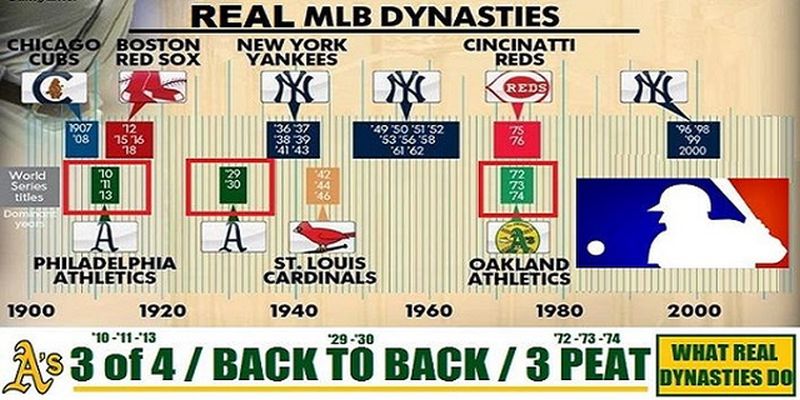 What Is Considered A Dynasty In Sports