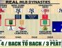 How Do You Define A Sports Dynasty In Baseball History And&nbsp;Now?